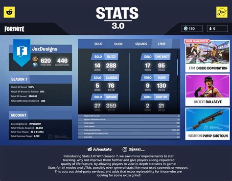 fortnire stats|More.